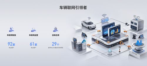 中国联通分拆智网科技独立上市，加速布局车联网赛道与网络技术研发