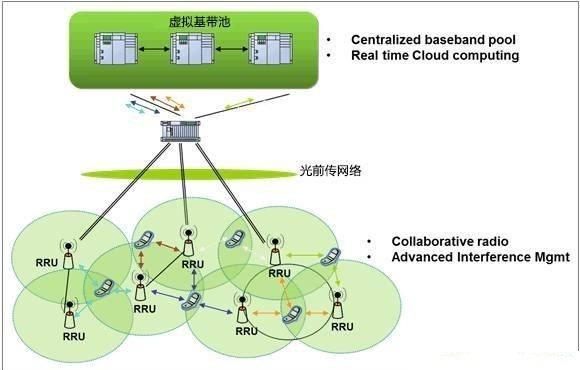 5G前传网络变革 邬贺铨院士力推NGFI，为5G网络研发注入新动能